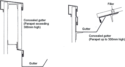 Parapet