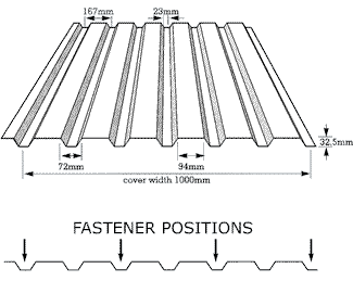 RC 32/1000Rmm profile with 7 profiles